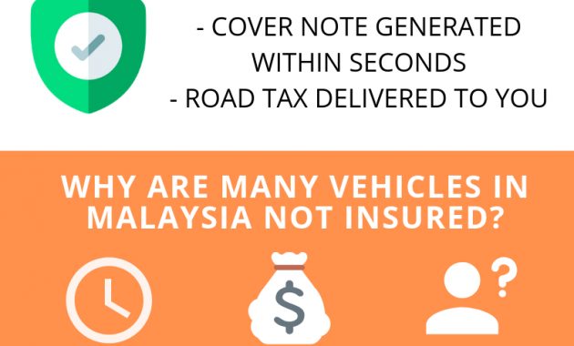 Purchase Or Renew Vehicle Insurance Roadtax Via Loanstreet in proportions 800 X 2000