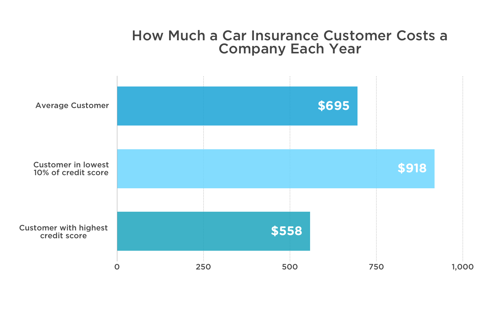 Quotes About Credit Scores 37 Quotes regarding proportions 1606 X 996