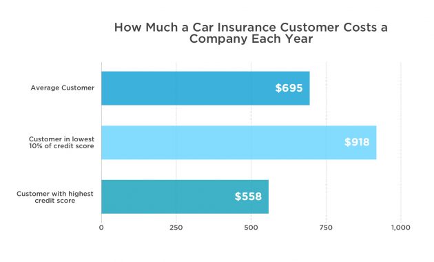 Quotes About Credit Scores 37 Quotes with dimensions 1606 X 996