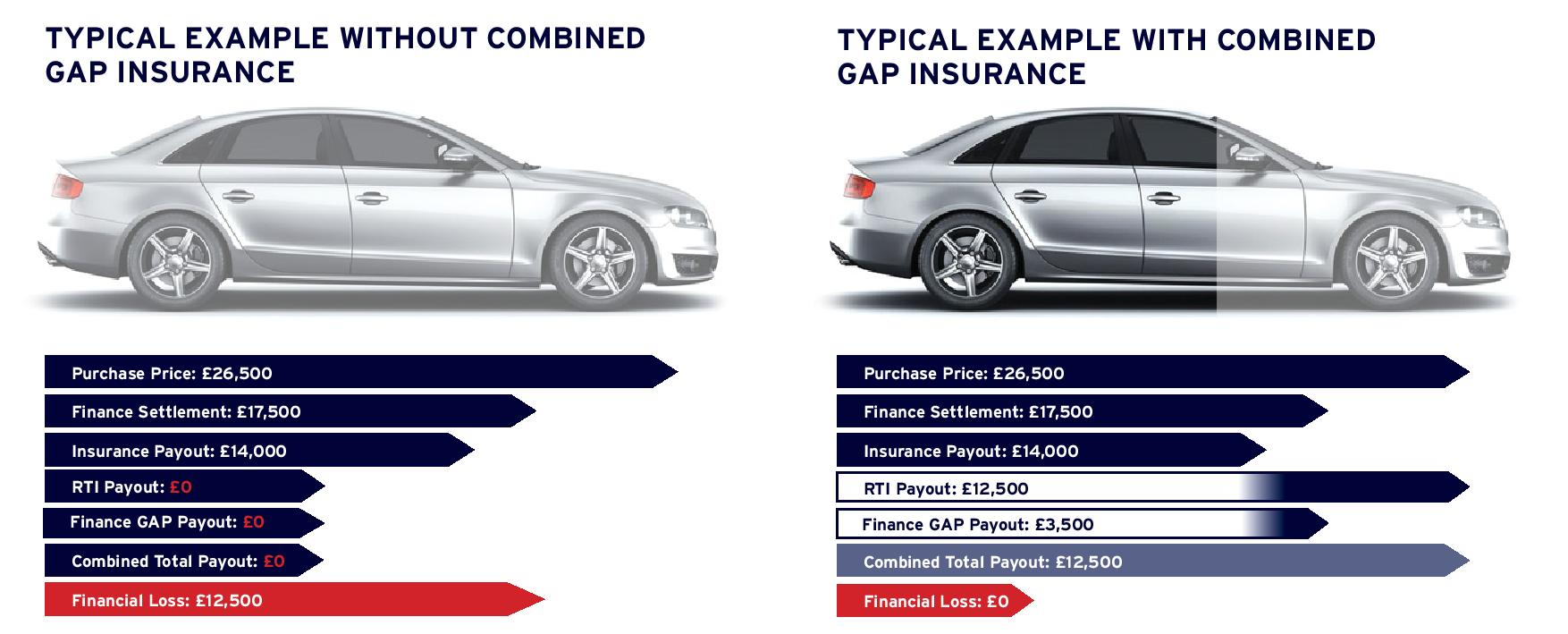 Rac Guaranteed Asset Protection Gap Insurance From Rac with regard to proportions 1754 X 709