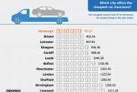 Ranked The Most Car Friendly Cities In The Uk Oponeocouk with regard to dimensions 1280 X 987