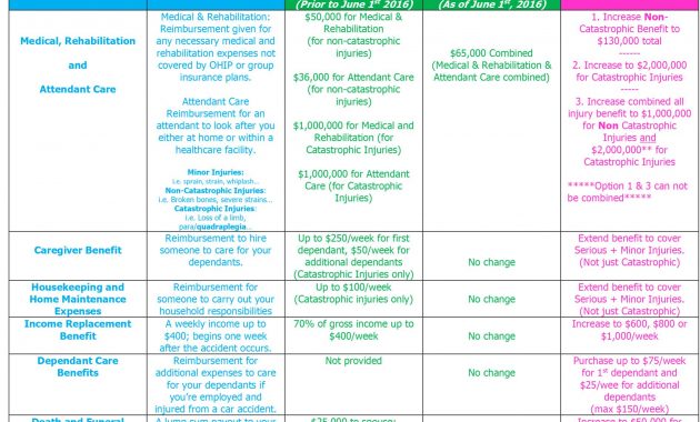 Recent Changes To Auto Insurance In Ontario Paib Insurance inside dimensions 2329 X 3153