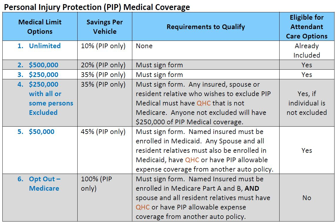 Recommended Auto Insurance Coverage Limits within proportions 1143 X 759