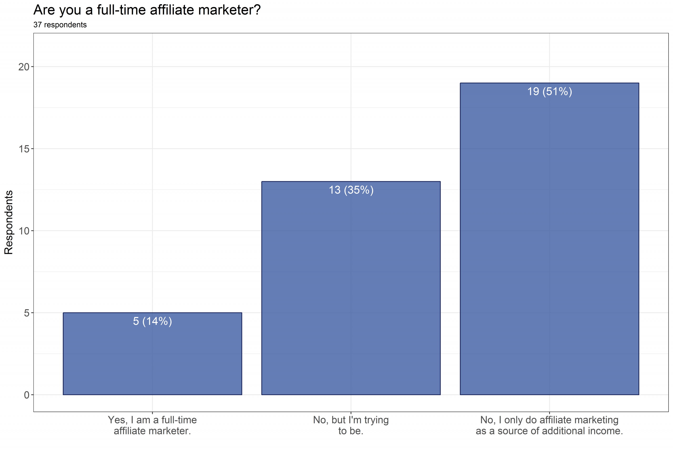 Reddit Affiliate Marketing Australia Affiliate Marketing throughout proportions 7200 X 4800