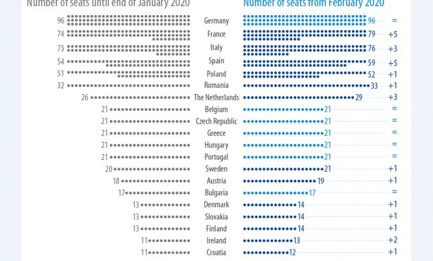 Redistribution Of Seats In The European Parliament After within dimensions 1201 X 1804