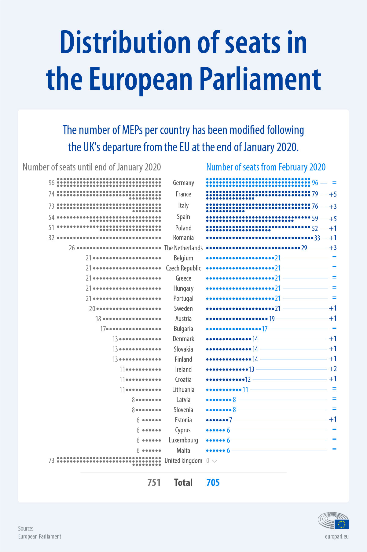 Redistribution Of Seats In The European Parliament After within dimensions 1201 X 1804