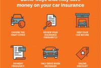 Reduce Car Insurance Premium Car Insurance Quotes From Iselect in proportions 1472 X 1328