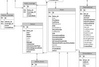 Relational Database Design With An Auto Insurance Database intended for measurements 1168 X 1482