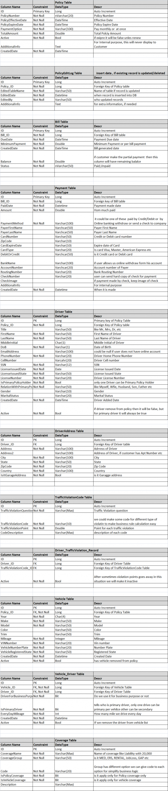 Relational Database Design With An Auto Insurance Database with regard to measurements 954 X 4476