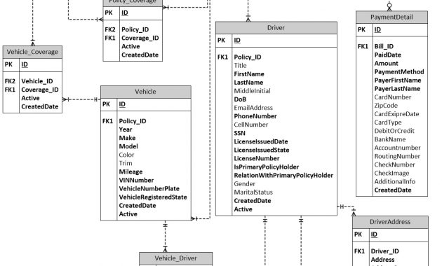 Relational Database Design With An Auto Insurance Database within proportions 1168 X 1482