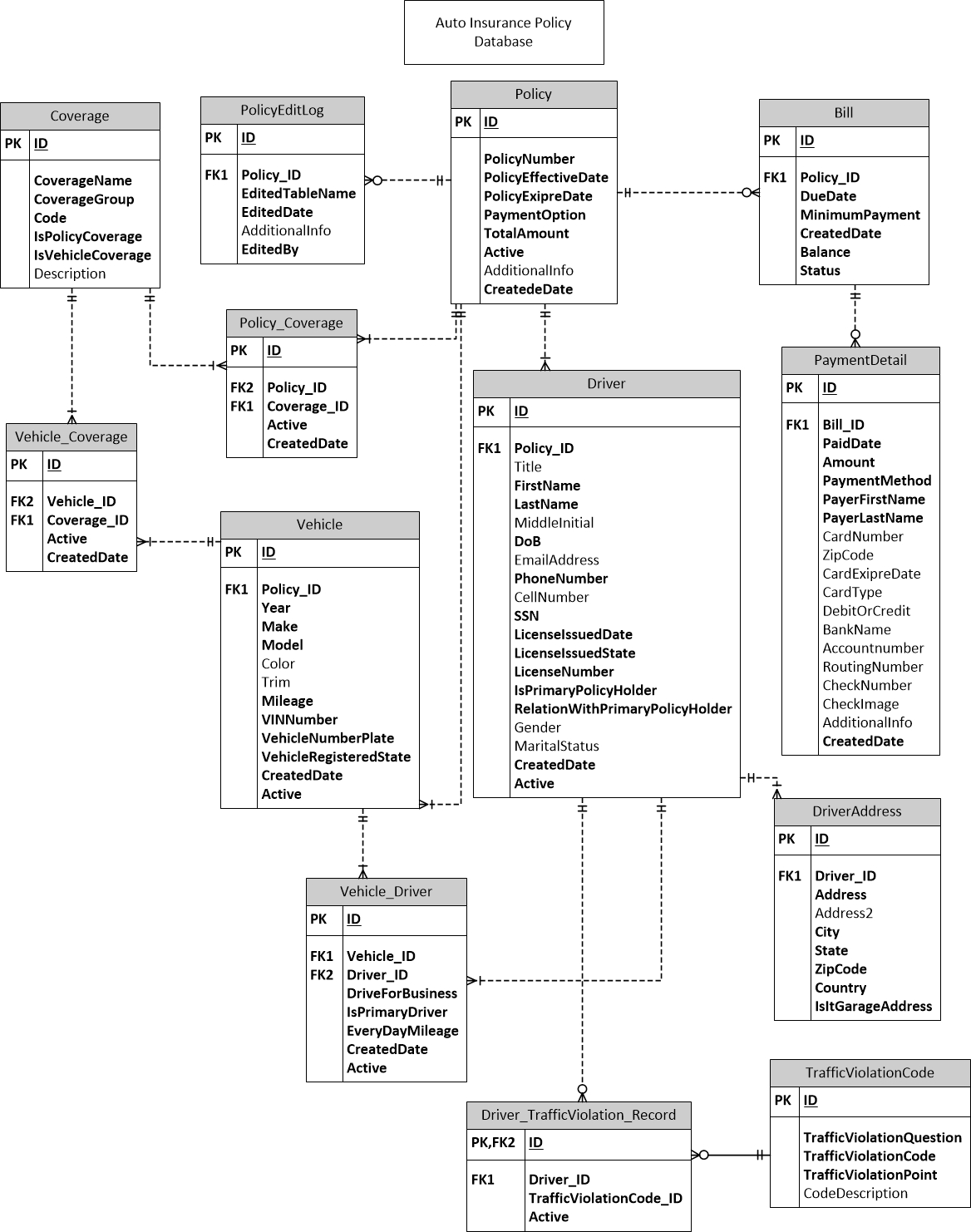 Relational Database Design With An Auto Insurance Database within proportions 1168 X 1482