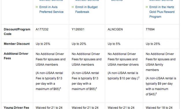 Rental Car Benefits Including Primary Liability Through pertaining to sizing 713 X 1797