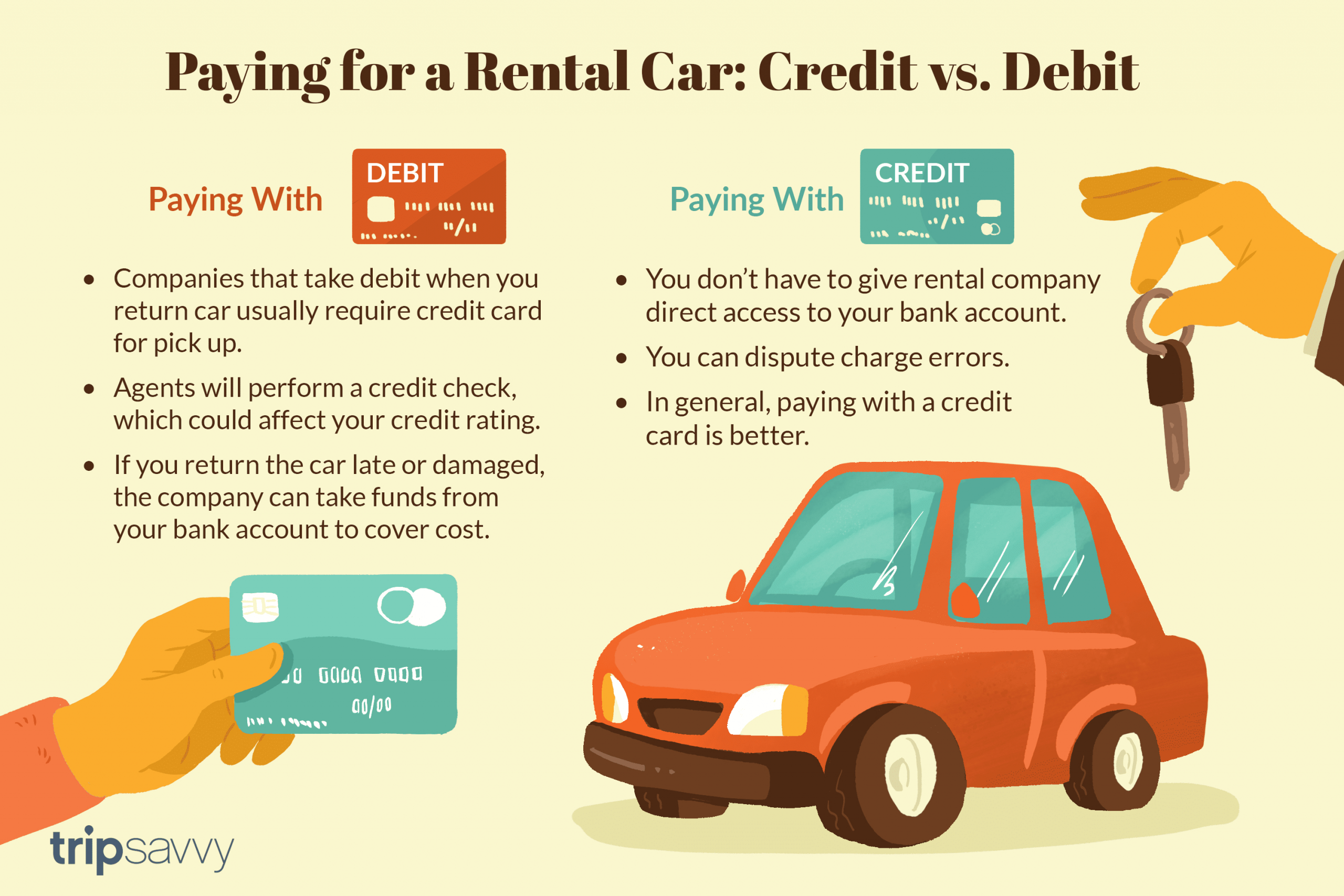 Rental Cars Paying With Credit Or Debit Cards inside size 3000 X 2000