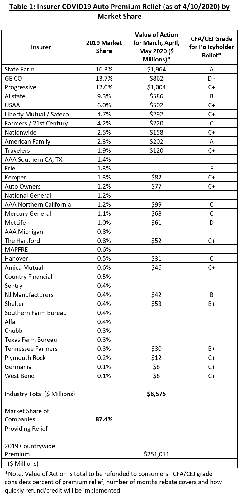 Report Card To Date On The 65 Billion Promised To Auto for size 793 X 1602