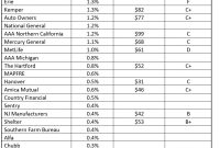 Report Card To Date On The 65 Billion Promised To Auto in dimensions 793 X 1602