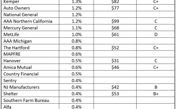 Report Card To Date On The 65 Billion Promised To Auto in dimensions 793 X 1602