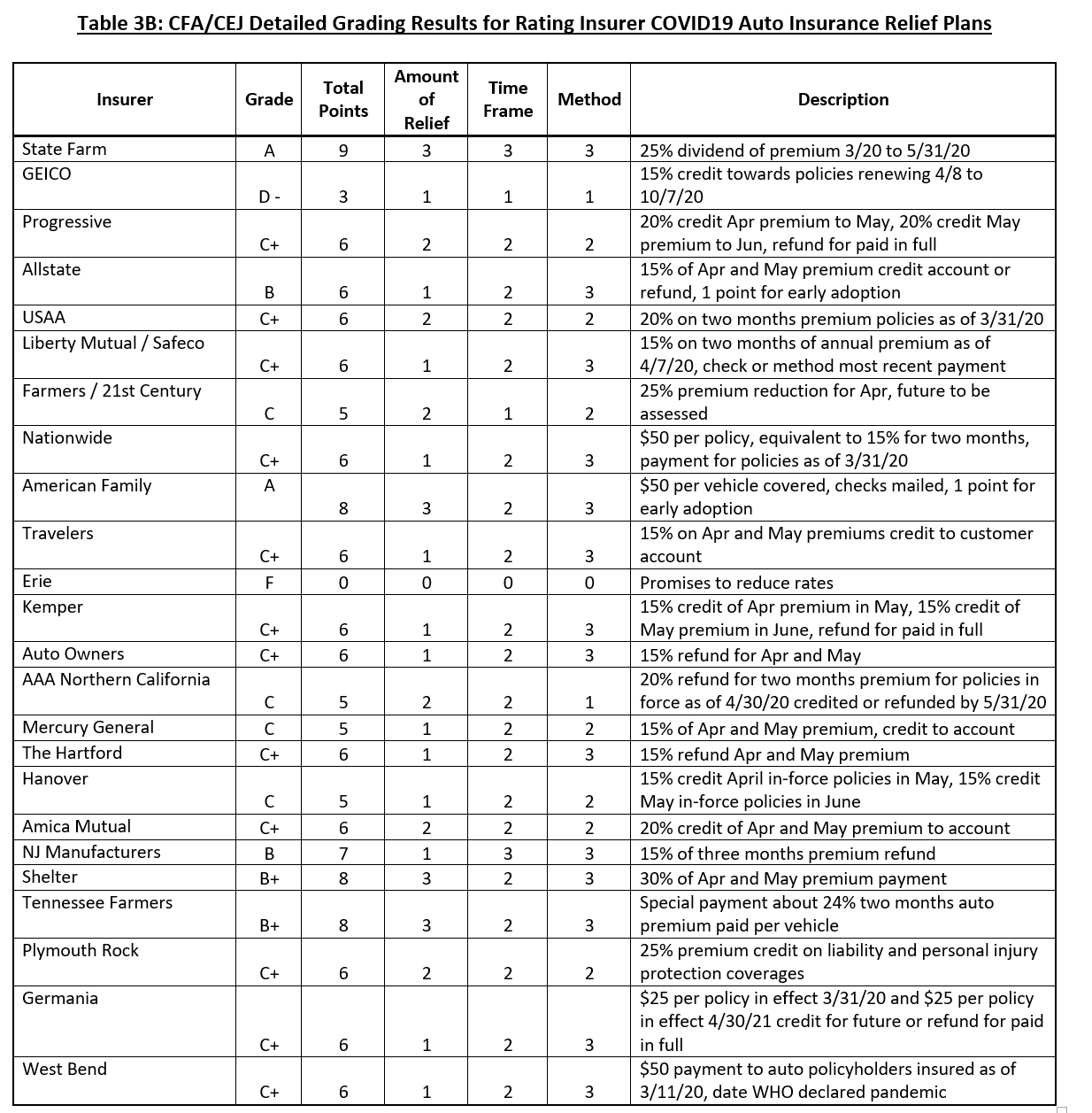 Report Card To Date On The 65 Billion Promised To Auto regarding sizing 1234 X 1257