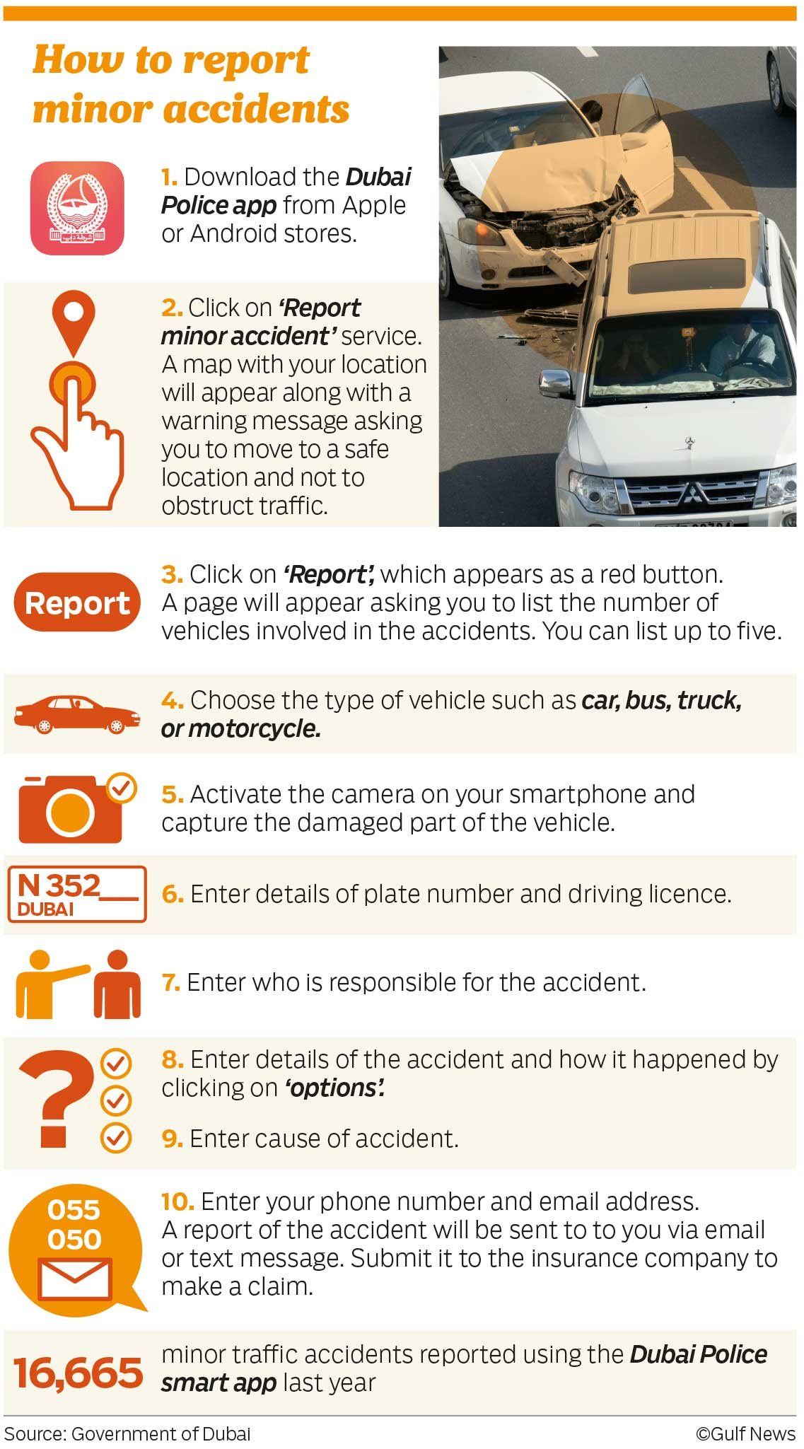 Report Minor Accidents In Just Three Minutes In Dubai Uae in dimensions 1137 X 2049