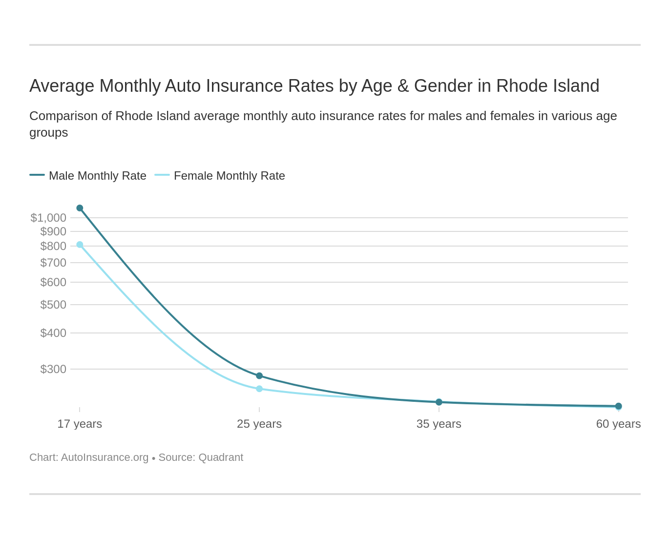 Rhode Island Auto Insurance Quotes Definitive Coverage Guide intended for sizing 1372 X 1104