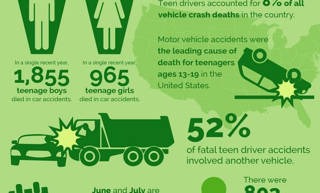 Rhode Island Lawyer For Teen Accidents Inexperienced Drivers pertaining to sizing 1155 X 1800