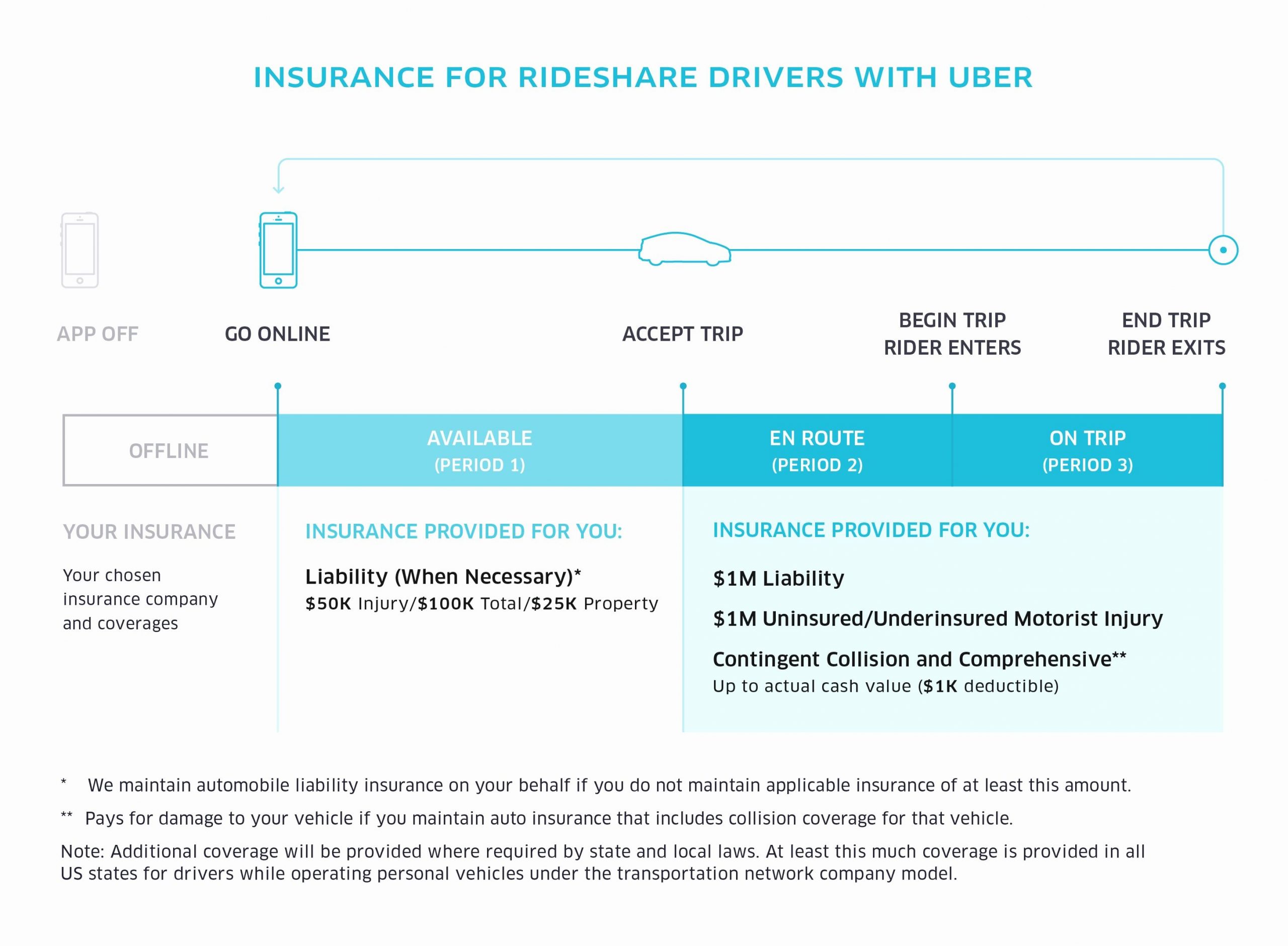 Ride Sharing Insurance 2019 2020 Car Release Date regarding dimensions 2917 X 2142