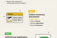 Rideshare Insurance Options For Uber And Lyft Drivers The in size 1536 X 4188