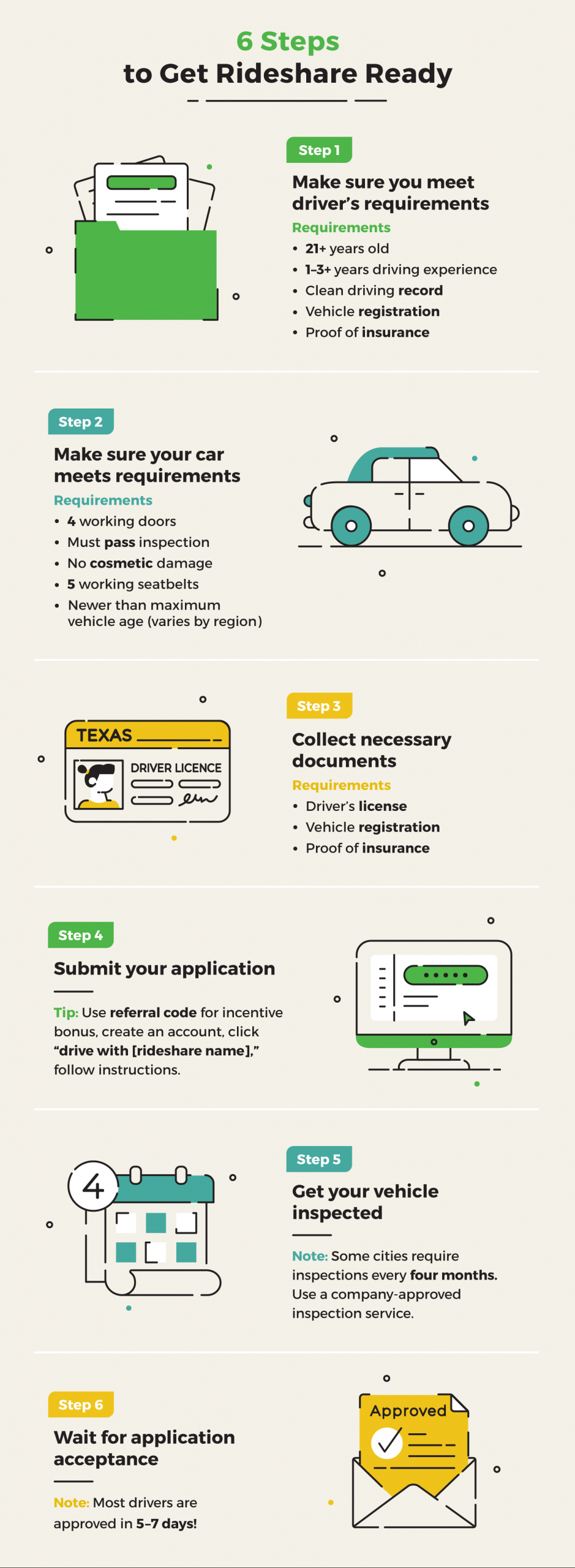 Rideshare Insurance Options For Uber And Lyft Drivers The in size 1536 X 4188