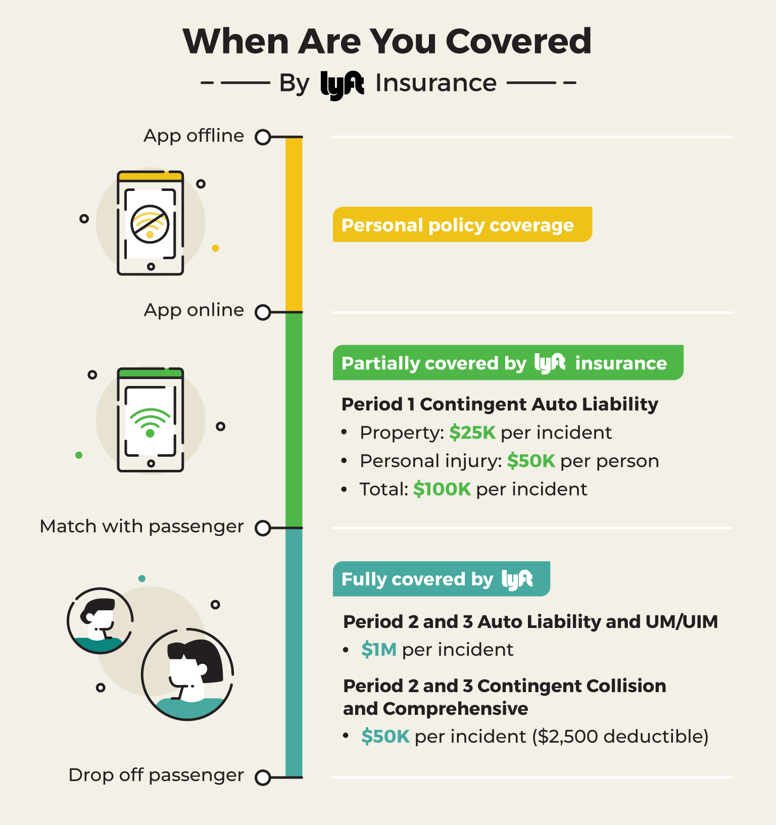 Rideshare Insurance Options For Uber And Lyft Drivers The inside dimensions 1536 X 1633