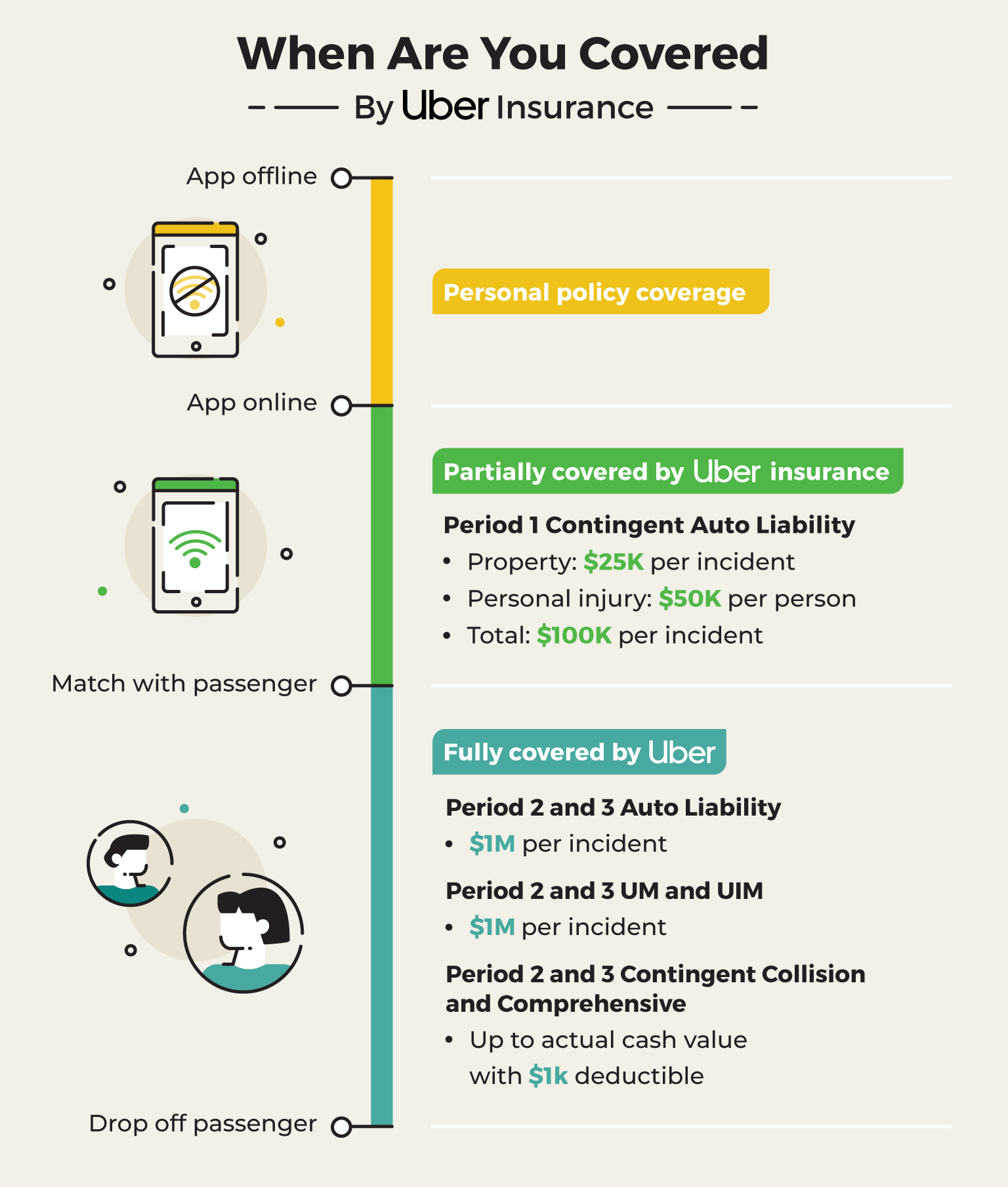 Rideshare Insurance Options For Uber And Lyft Drivers The throughout measurements 1536 X 1809