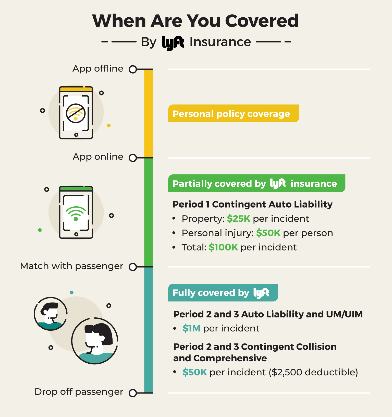 Rideshare Insurance Options For Uber And Lyft Drivers The within proportions 1536 X 1633
