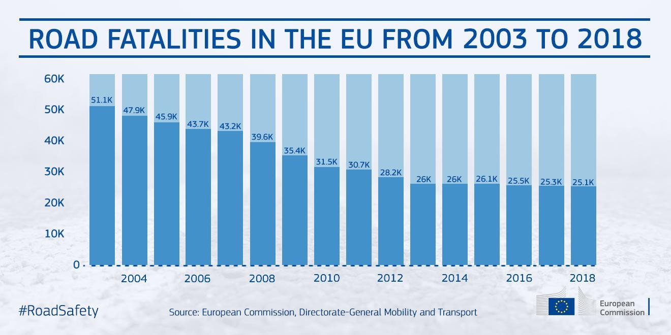 Road Safety European Commission with sizing 1320 X 660