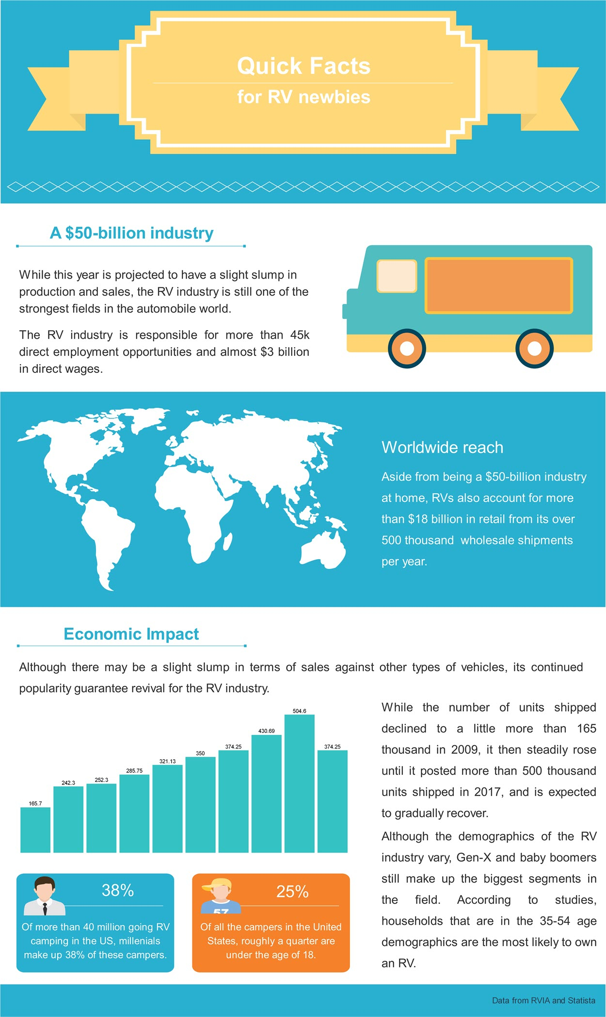 Rv Loan Calculator Monthly Recreational Vehicle Payment with regard to size 1250 X 2095