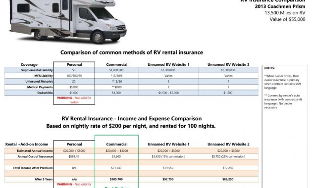 Rv Rental Insurance Commercial Rv Rental Insurance Vs for dimensions 1250 X 866