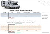 Rv Rental Insurance Commercial Rv Rental Insurance Vs pertaining to size 1250 X 866