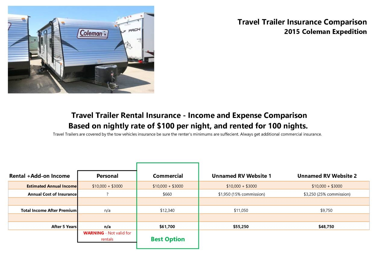 Rv Rental Insurance Commercial Rv Rental Insurance Vs with regard to proportions 1250 X 845