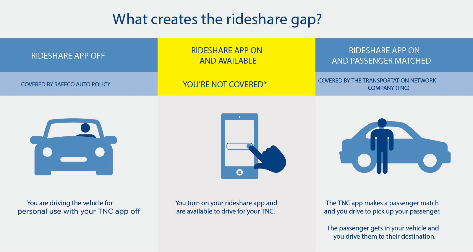 Safeco Rideshare Insurance Fill The Gap Bassett in measurements 1600 X 852