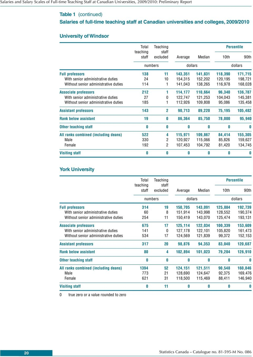 Salaries And Salary Scales Of Full Time Teaching Staff At inside dimensions 960 X 1356