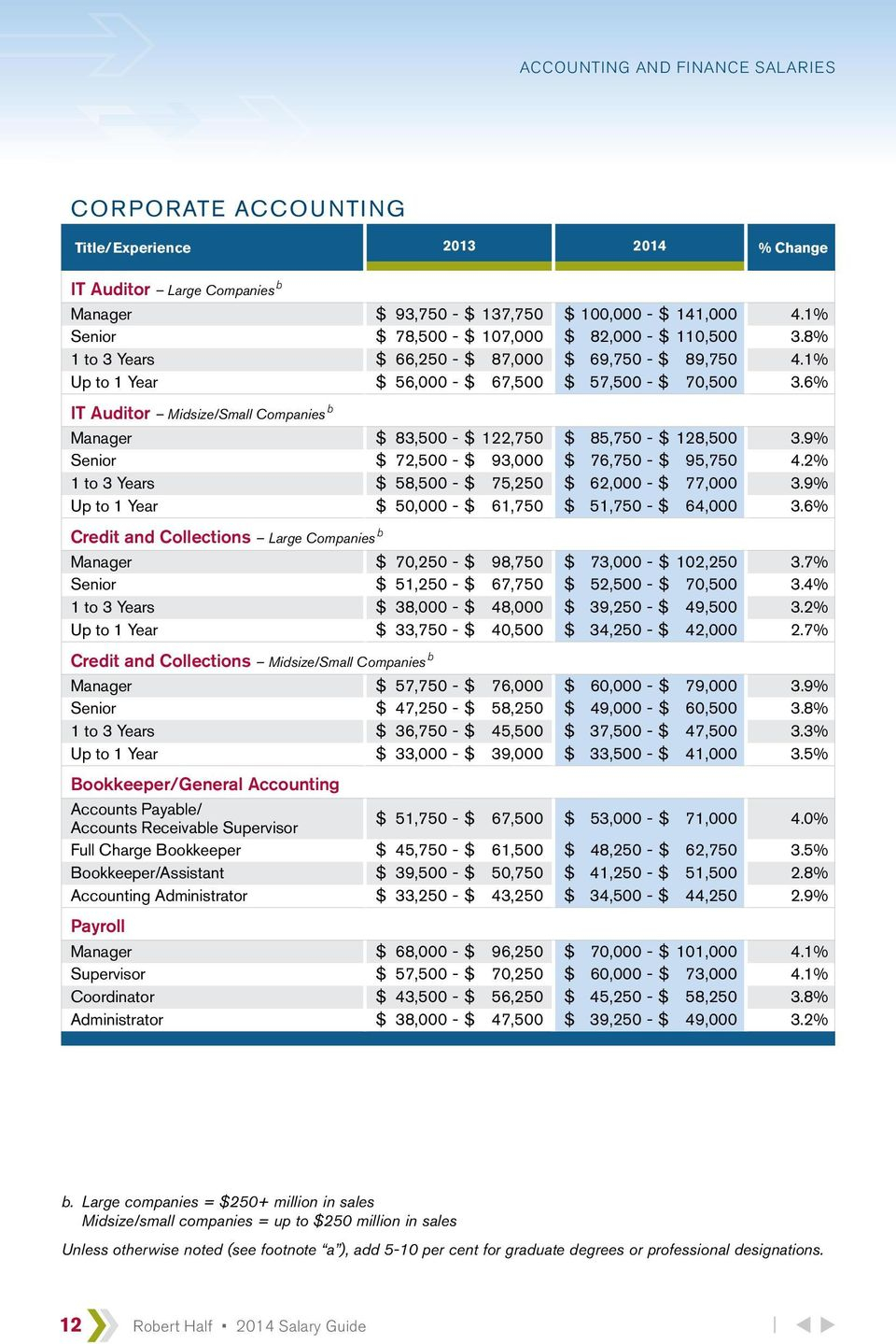 Salary Guide Accounting Finance Pdf Free Download inside dimensions 960 X 1439