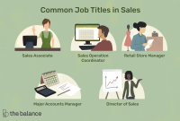 Sales Careers Options Job Titles And Descriptions inside sizing 3000 X 2000