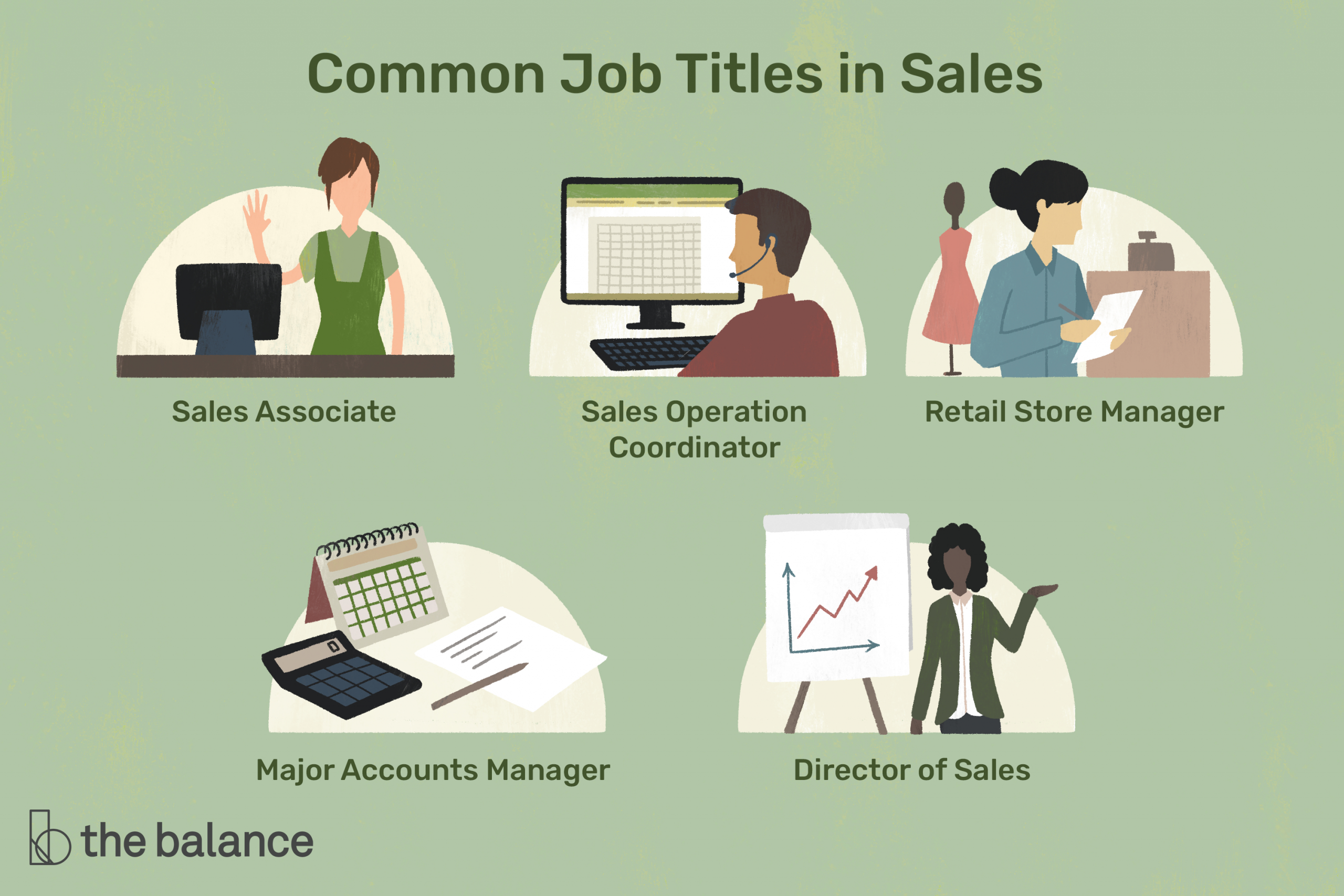 Sales Careers Options Job Titles And Descriptions inside sizing 3000 X 2000