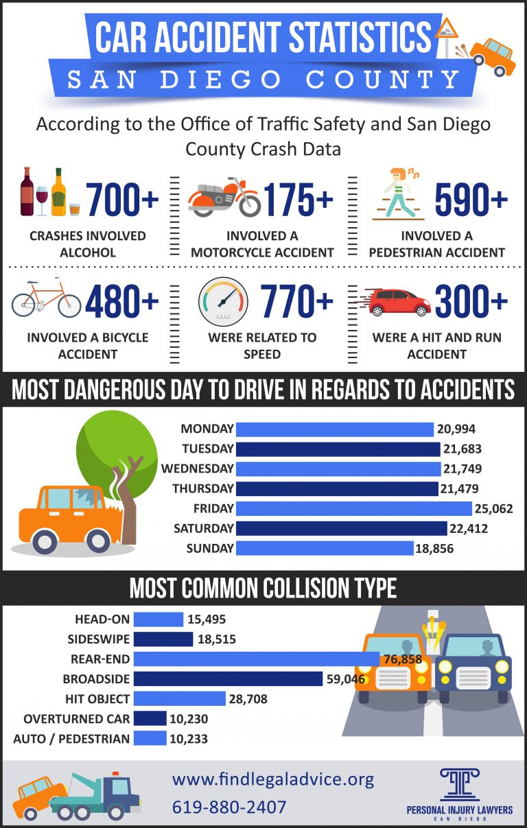 San Diego Car Accident Lawyer Ozols Law Firm throughout proportions 768 X 1207