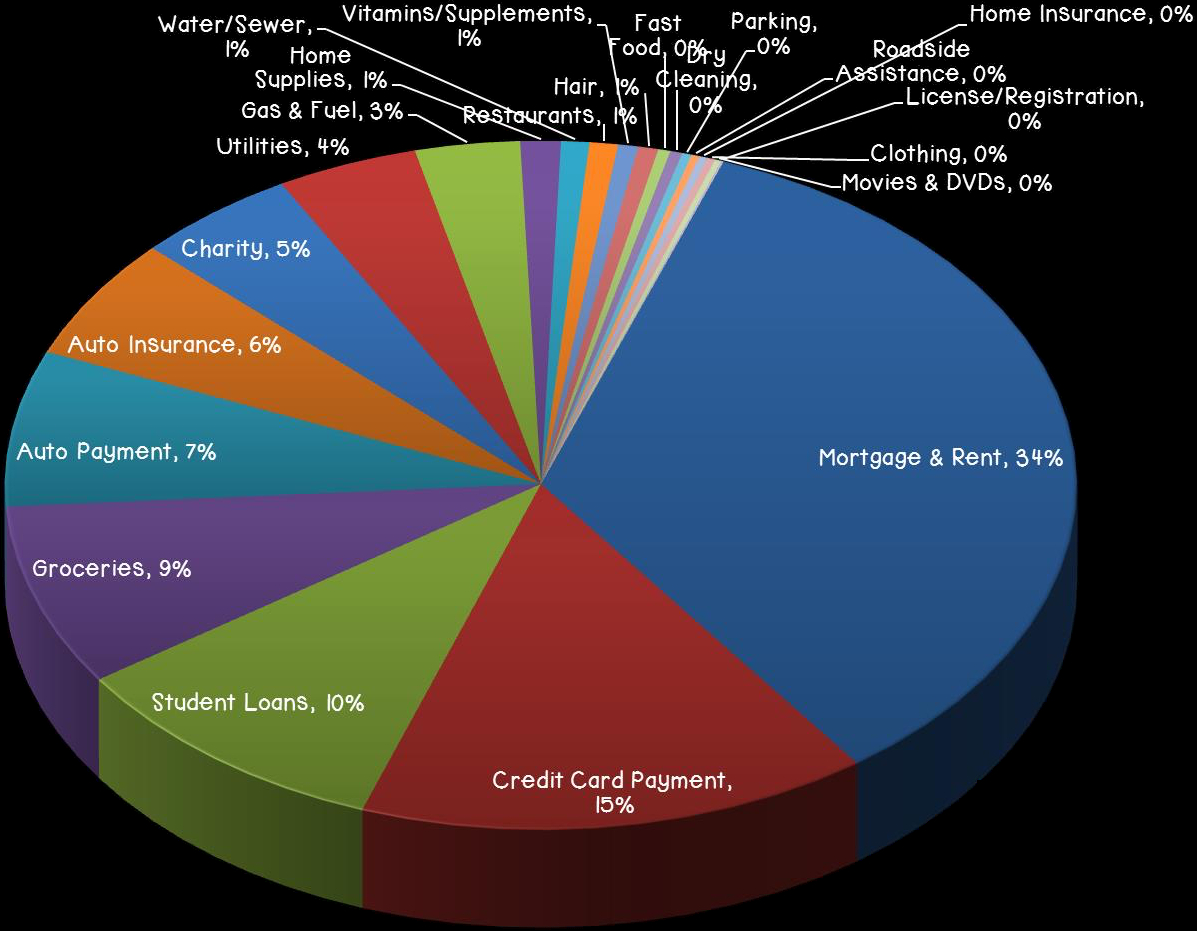 San Francisco Realtors Learn To Calculate Debt To Income pertaining to sizing 1197 X 931