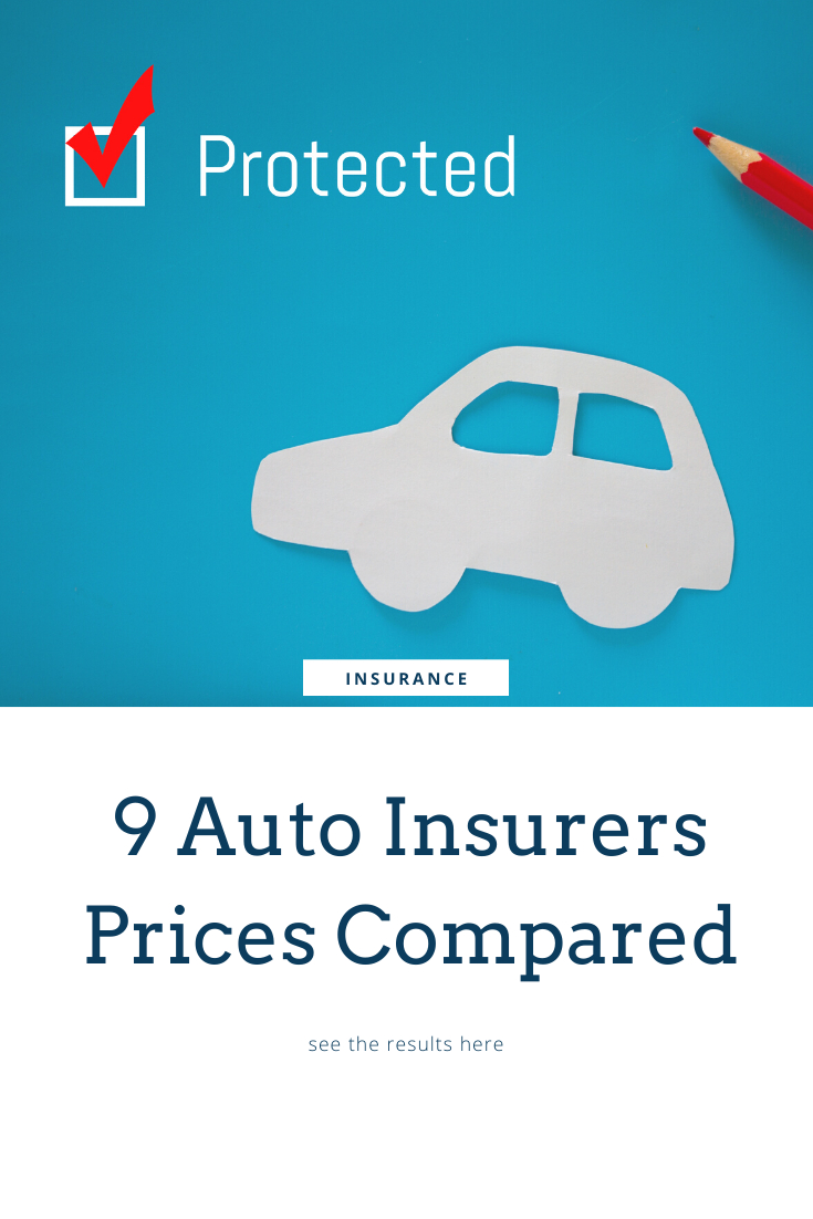 Save Money On Auto Insurance We Compared The Prices Of Nine throughout size 735 X 1102