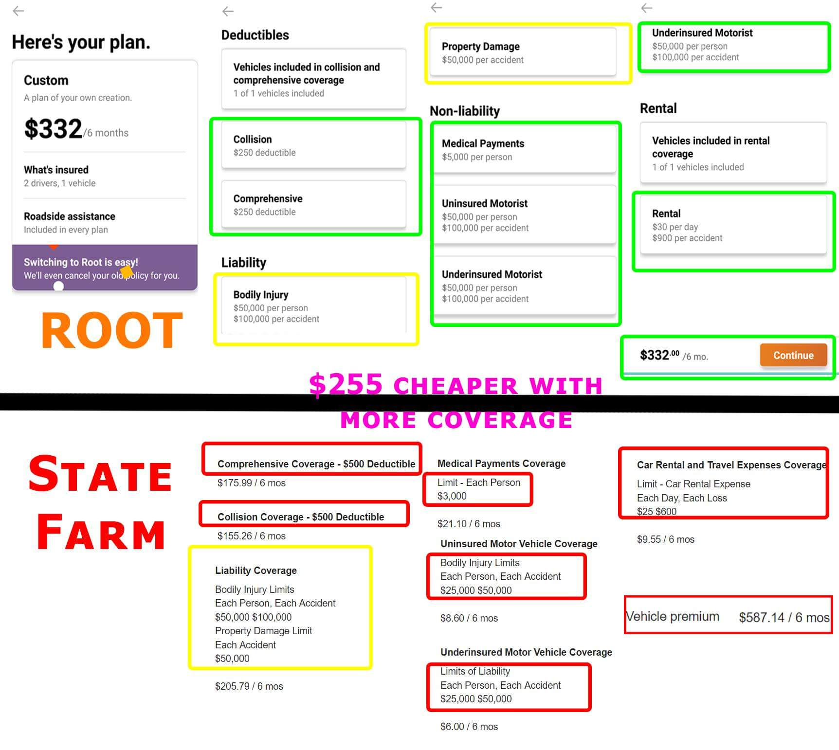 Saving Money On Car Insurance For Real Povertyfinance regarding proportions 1724 X 1542