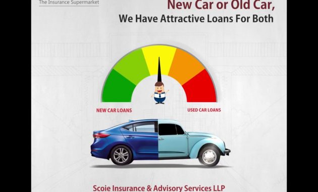 Scoie The Insurance Supermarket Loans For Old New Cars with proportions 1280 X 720