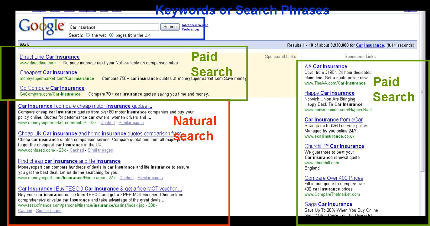 Search Engine Marketing Marketing For The Micro Business pertaining to proportions 1423 X 747