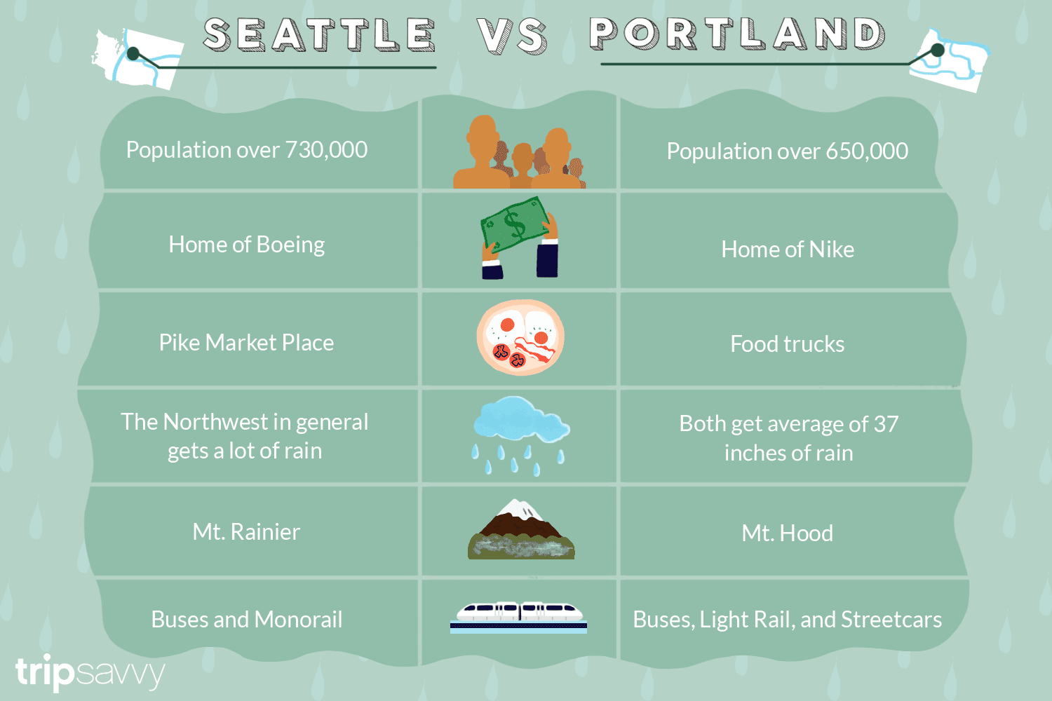 Seattle Vs Portland Which Northwest City Is Better And Why in dimensions 1500 X 1000