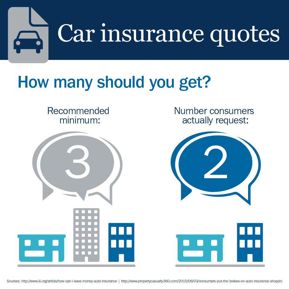 Shopping For Car Insurance Ameriprise Auto Home Insurance for size 960 X 960