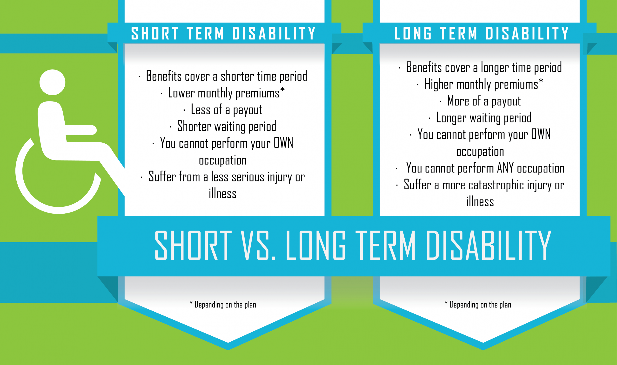 Short Term And Long Term Disability Comparison With Images in dimensions 4039 X 2394