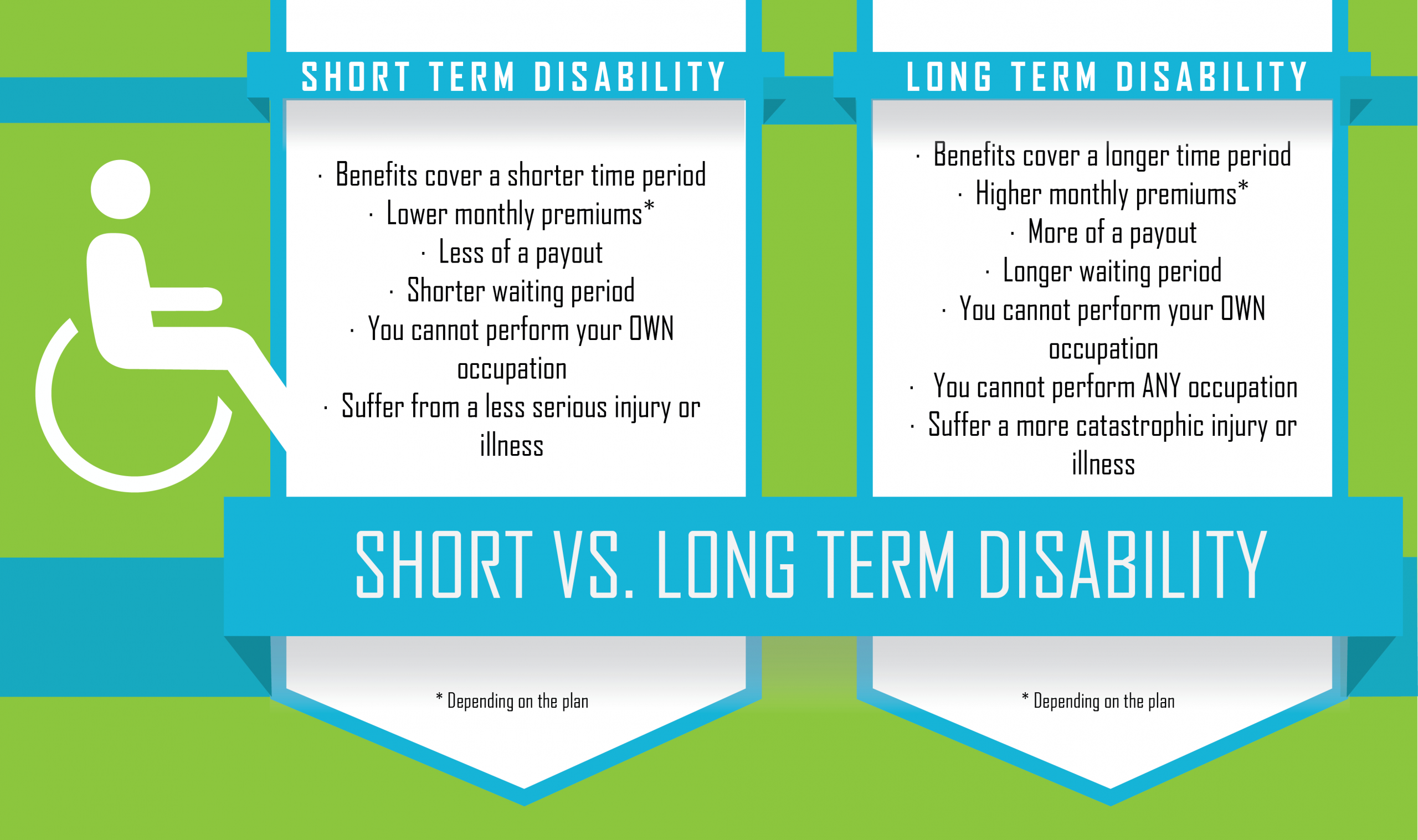 Short Term And Long Term Disability Comparison With Images in size 4039 X 2394